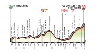 Etappe 9: Pesco Sannita – Gran Sasso d’Italia (Campo Imperatore)