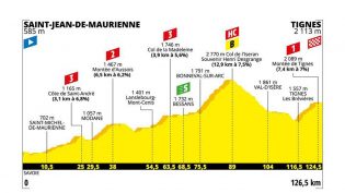 Etappe 19: Saint-Jean-de-Maurienne – Tignes
